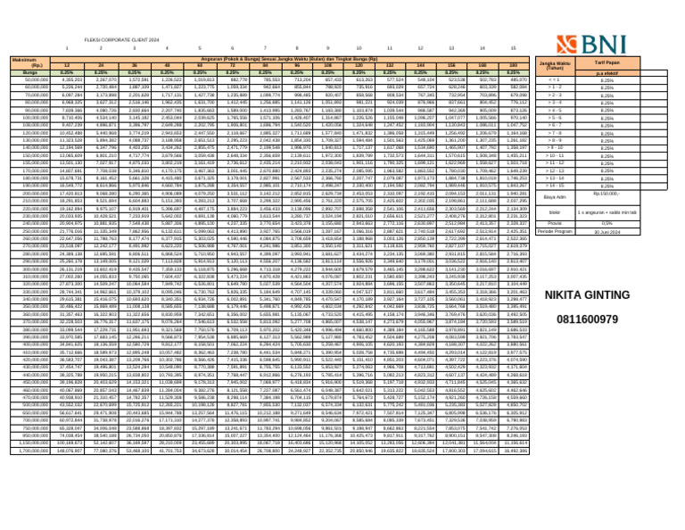 Simulasi PLN | PDF