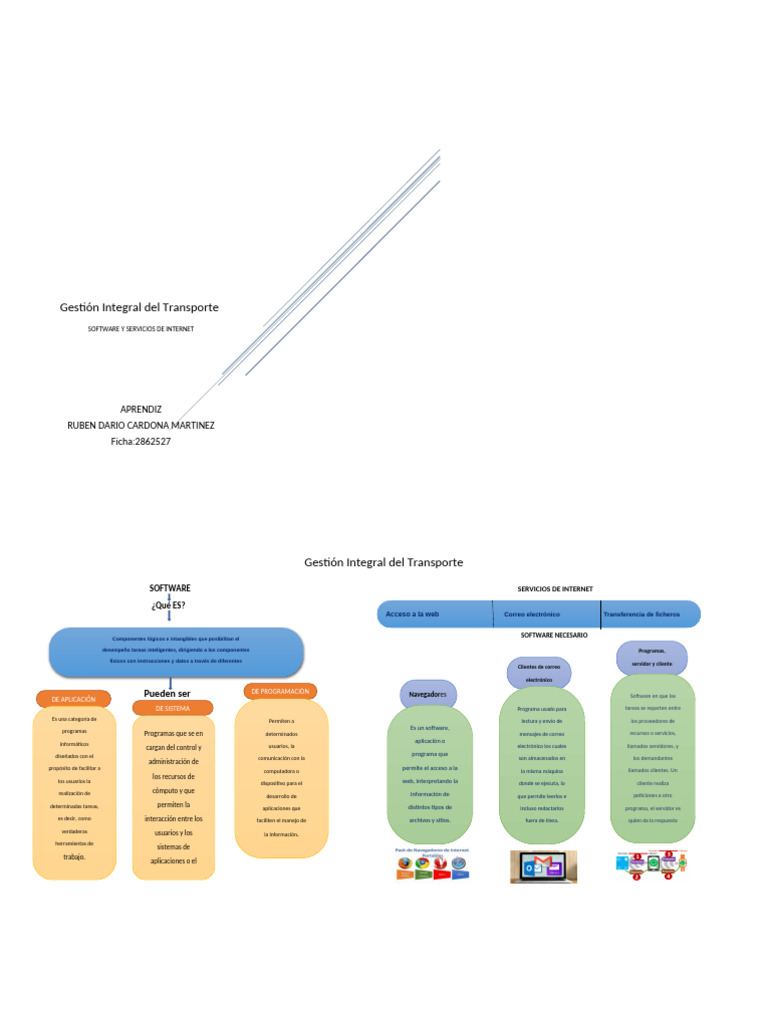 Mapa de Software | PDF | Software de la aplicacion | Programación