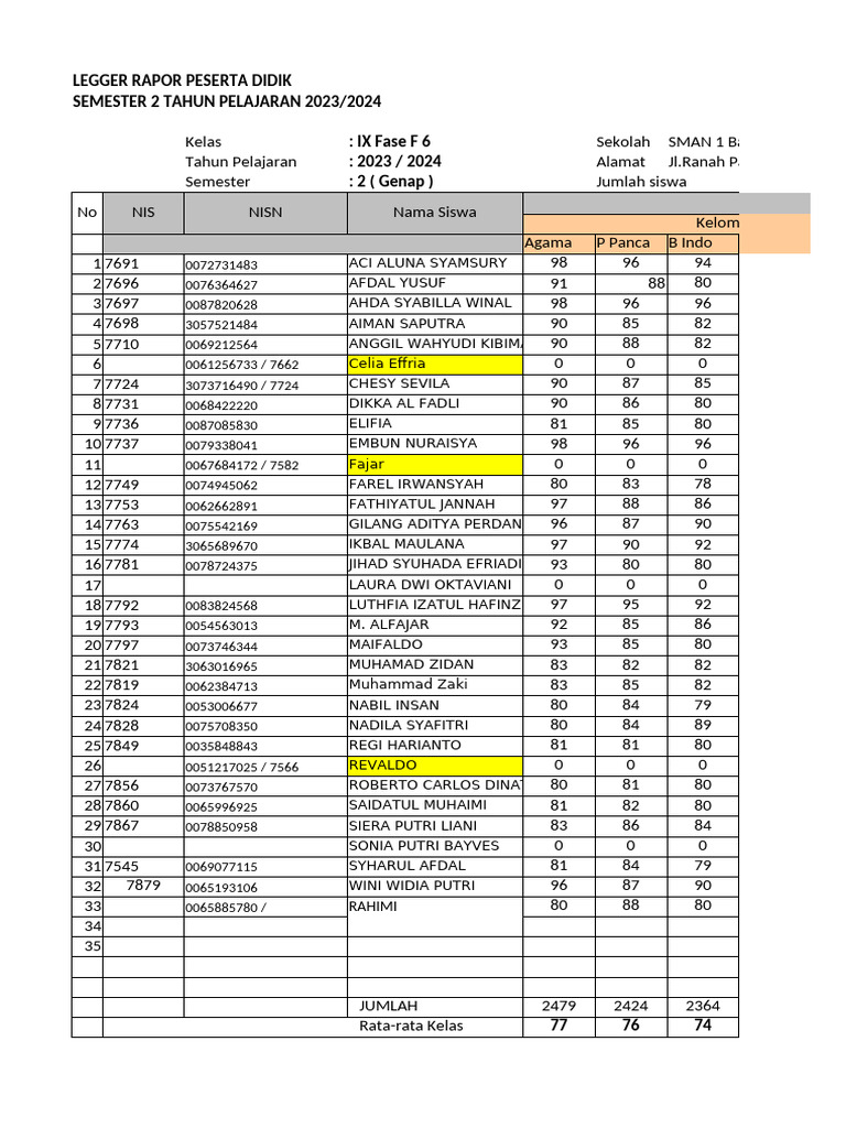 Rapor Smtr 2 Kelas Xi Fase F 6 23 24 Pdf