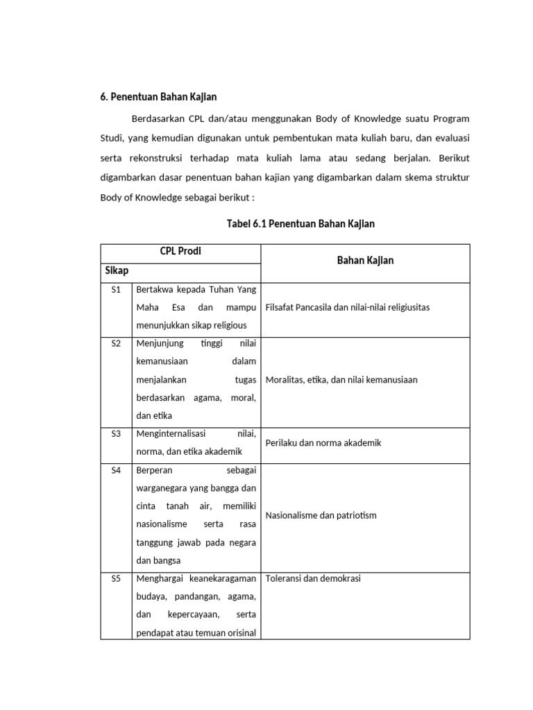 Kurikulum An 2024 Pdf