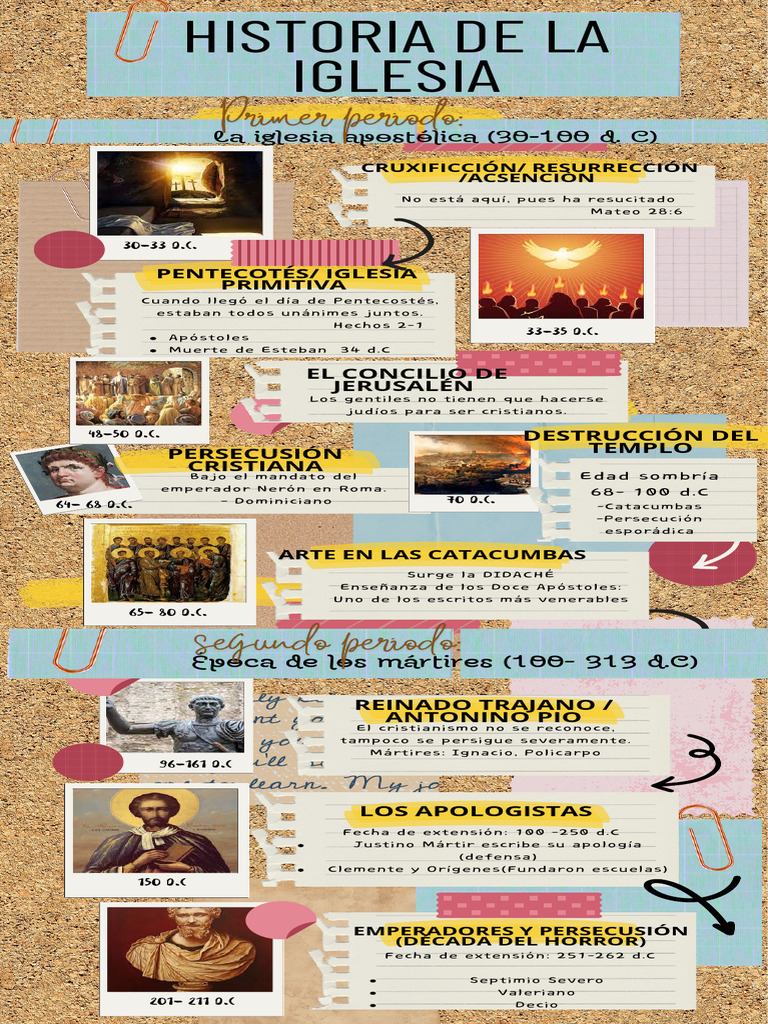 Historia de La Iglesia | PDF