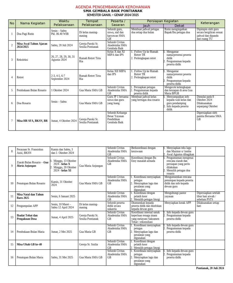 Program Kerohanian | PDF