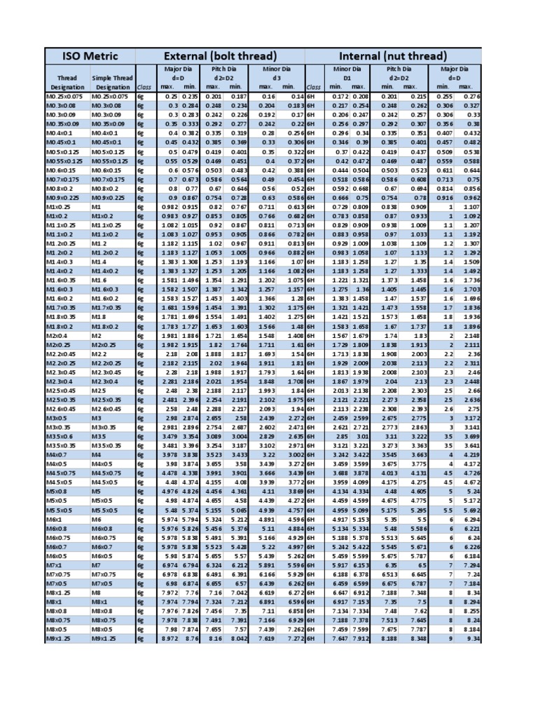 extended-thread-chart