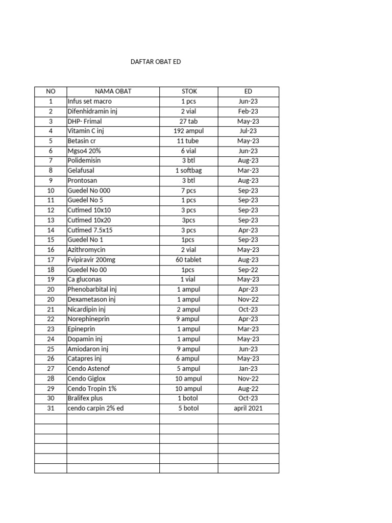 Daftar Obat Ed | PDF