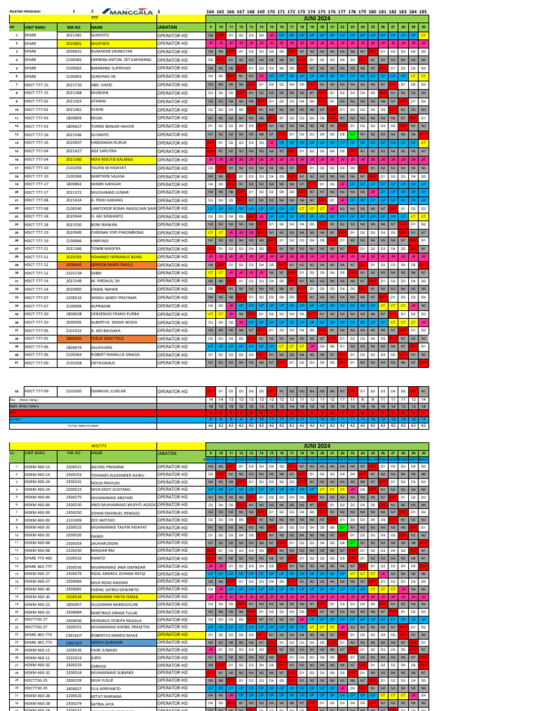 Roster Produksi Juni Terbaru Pdf