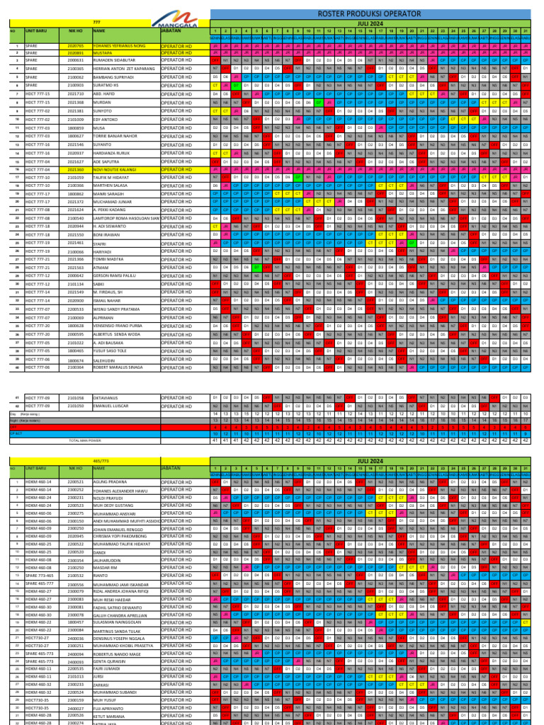 Roster Operator Produksi 2 | PDF
