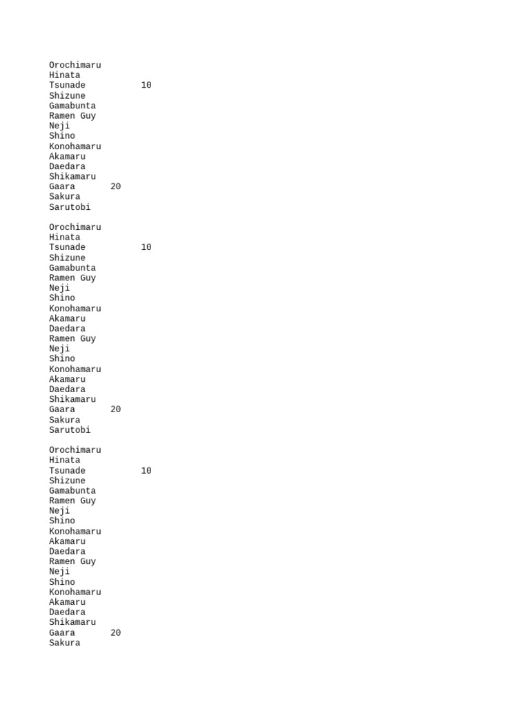 Naruto Character List | PDF