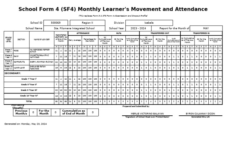 SF4 May | PDF