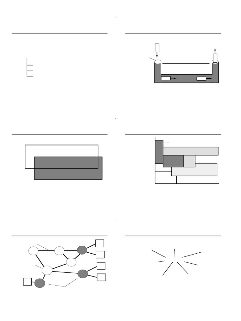 Wide Area Networks Metropolitan Area Regional Networks Local Area 