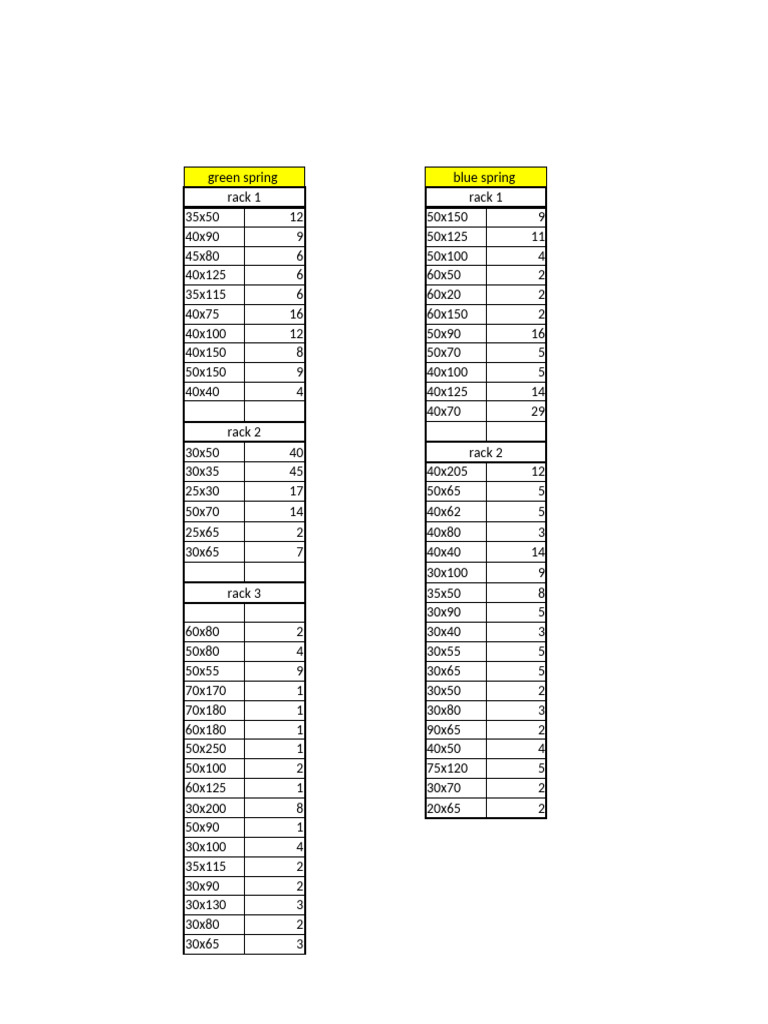 Spring Sizes and Rack Inventory List | PDF