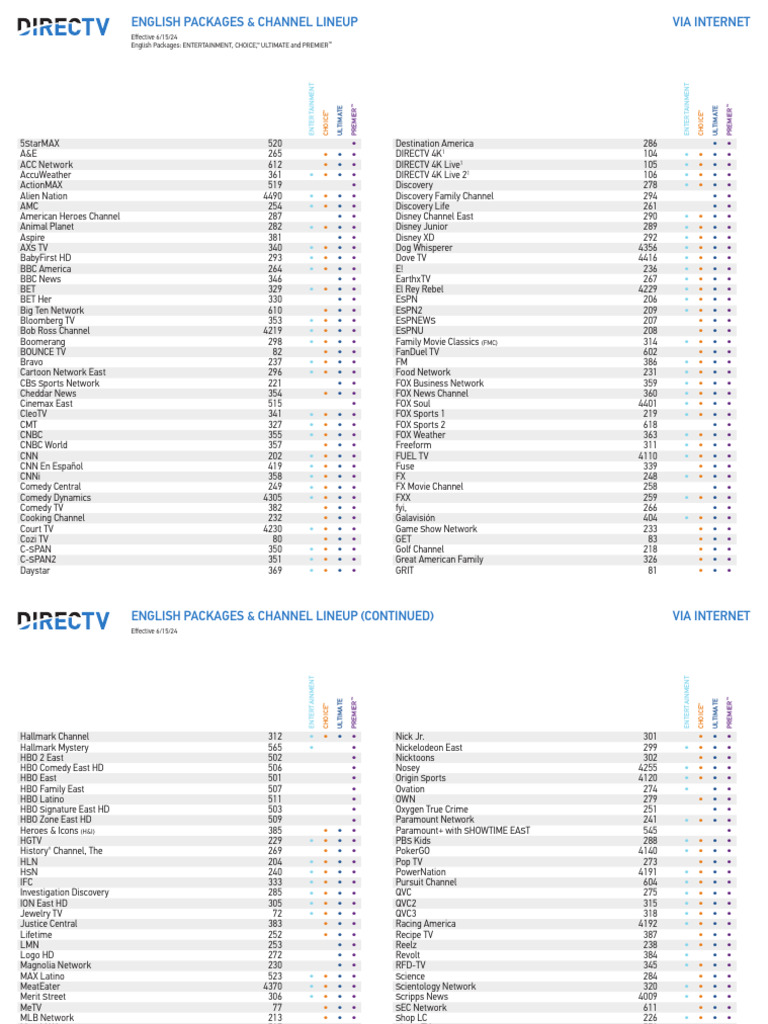 Directv Streaming Packages Channel Lineup