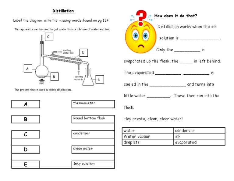 7. Solutions Distillation Worksheets