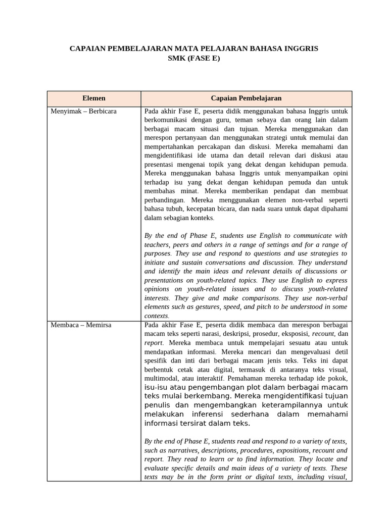 ATP Pathway To English Kelas X | PDF