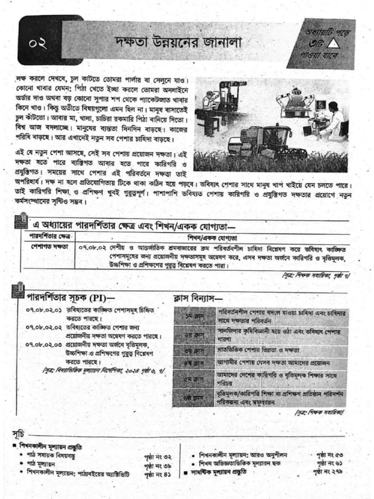 Chapter class 8 jibon o jibika pdf