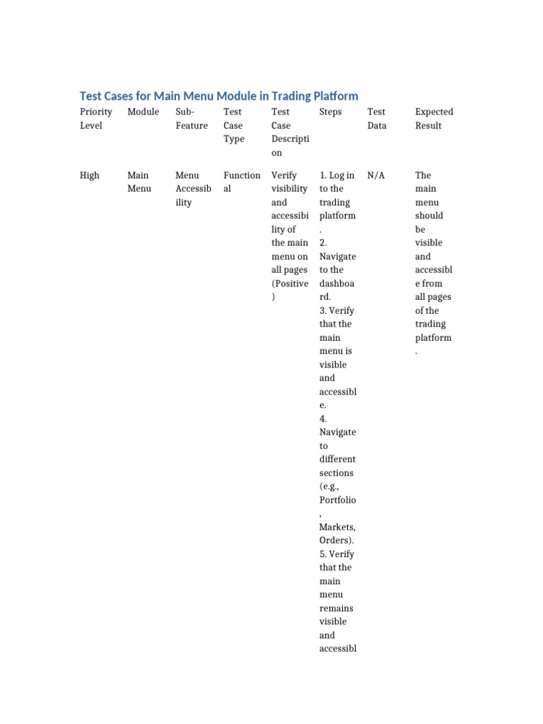 Main menu module test cases pdf