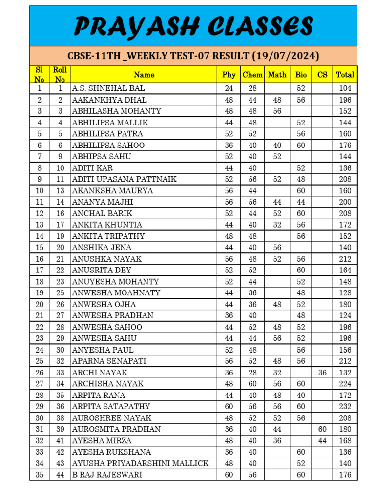 Cbse-11th Weekly Test PW | PDF