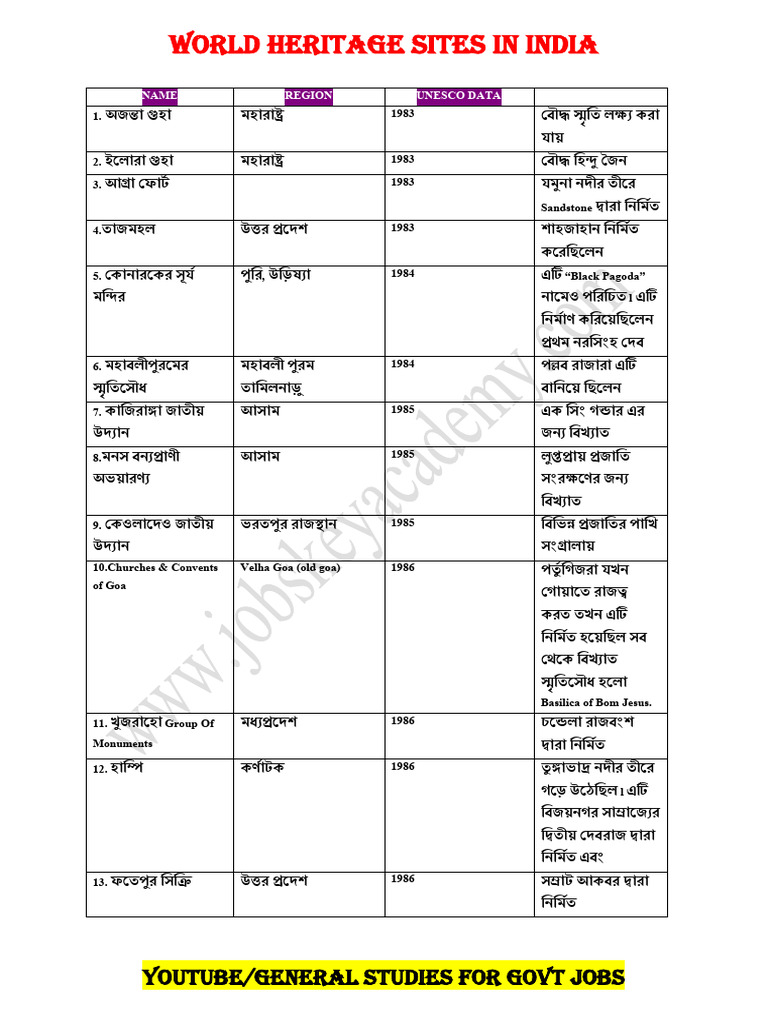 UNESCO visual data 8