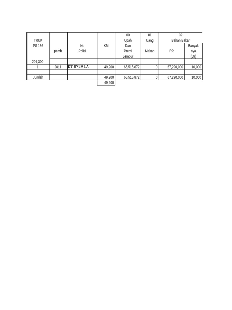 Rkap 2019 Per Truk Air Bersih Paser | PDF