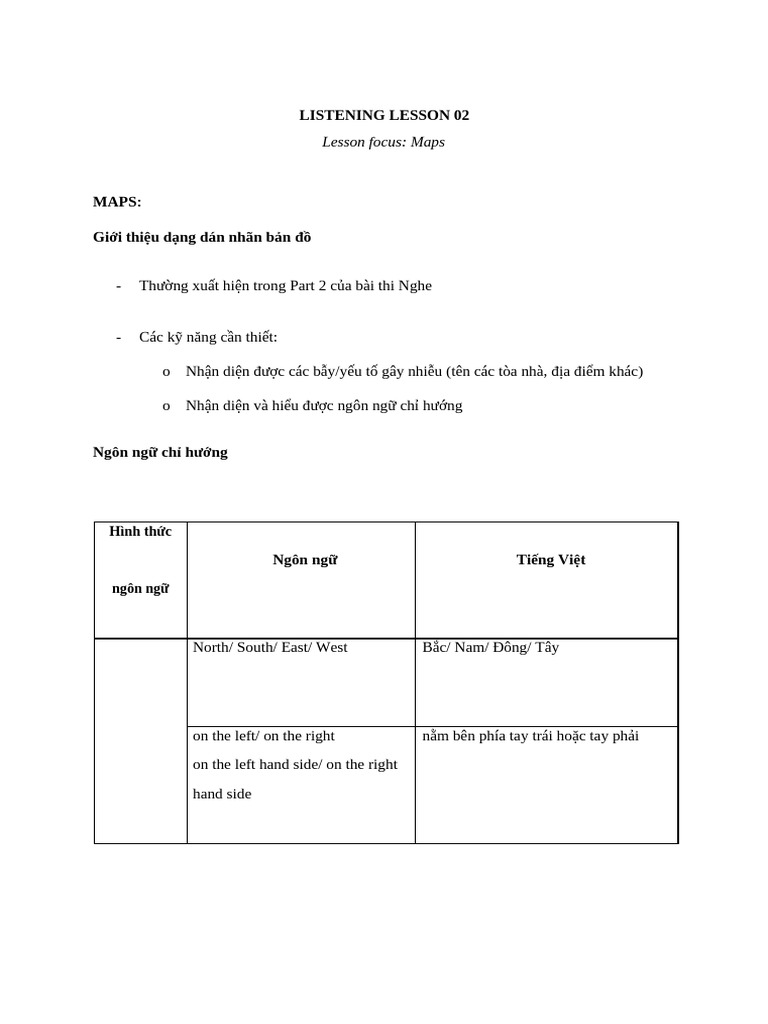 Map Labeling Listening Lesson Guide | PDF | Vietnam | Art