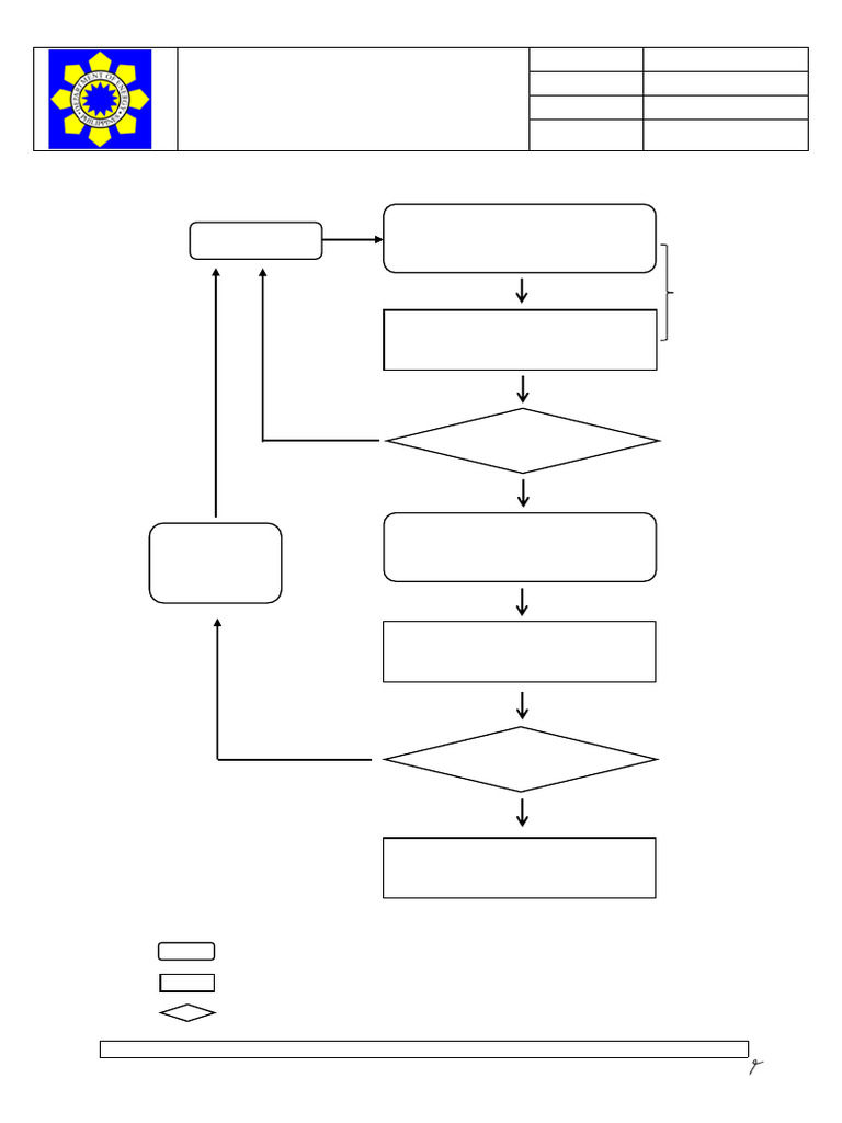 CEA Annex D - CEA Flow Chart | PDF