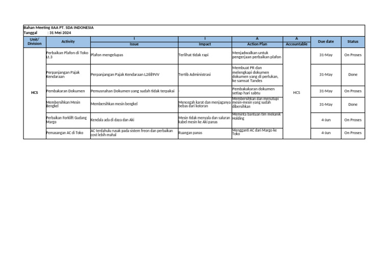 IIAA Hcs 31 Mei 2024 | PDF
