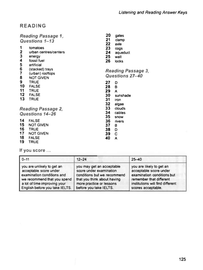 R11 | PDF