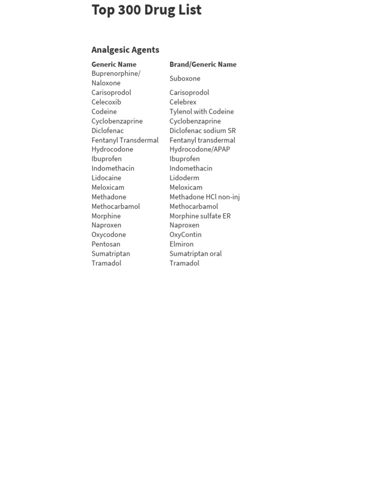 top-300-drug-list-pdf