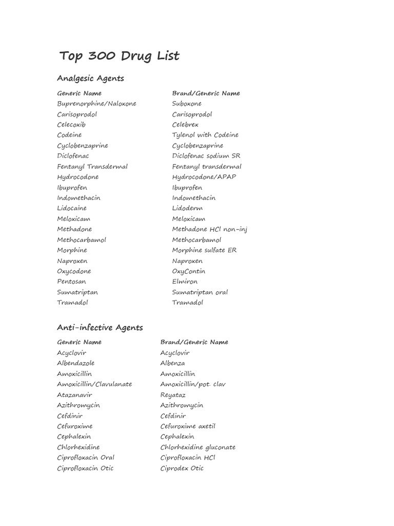 top-300-drug-list-pdf