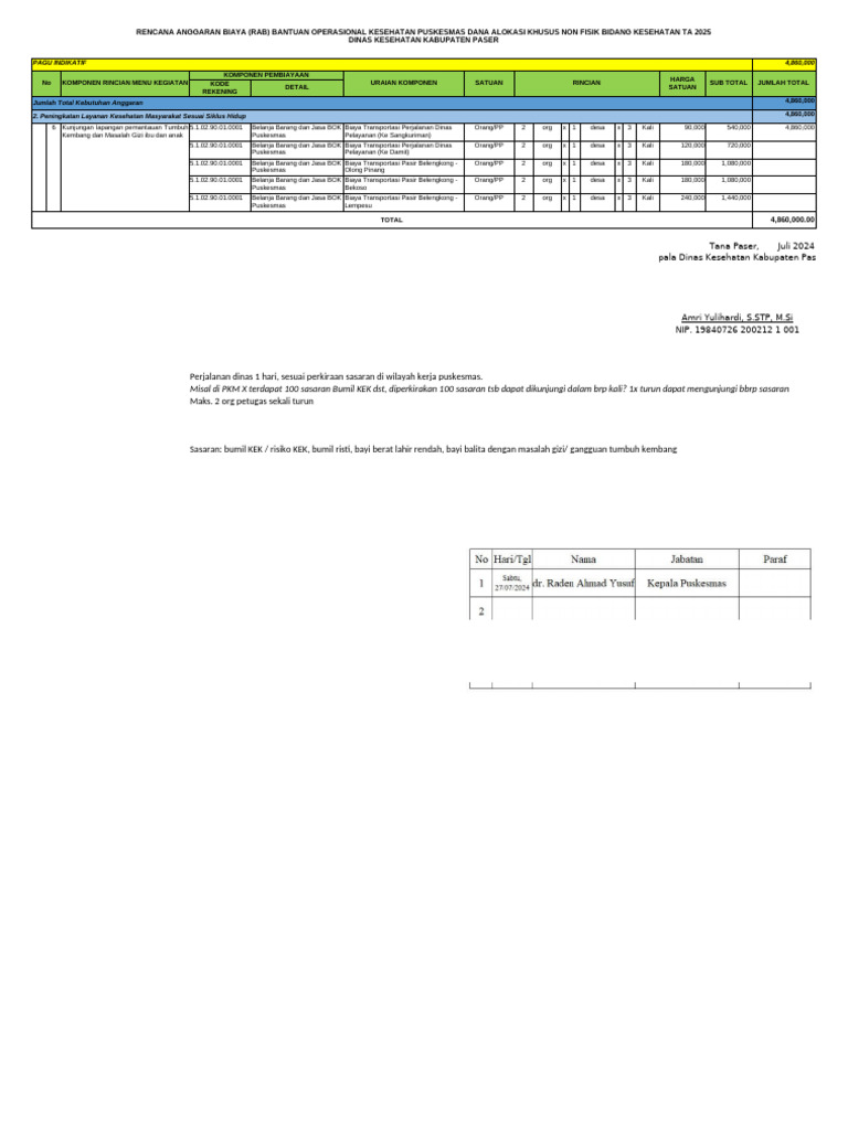 RAB Kunjungan Lapangan Pemantauan Tumbuh Kembang Dan Masalah Gizi Ibu ...