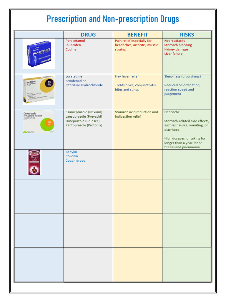 Drugs Worksheet | PDF