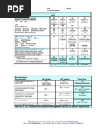 Download E and M Documentation and Coding Worksheet  EM Audit Worksheet by adultmedicalconsultants SN7607086 doc pdf