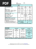 Printables Coding Audit Worksheet e and m documentation coding worksheet em audit worksheet