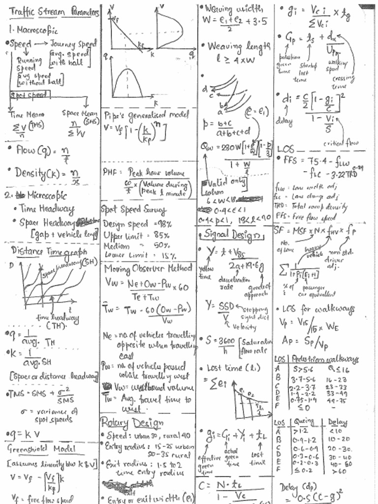 Formulae Sheet | PDF