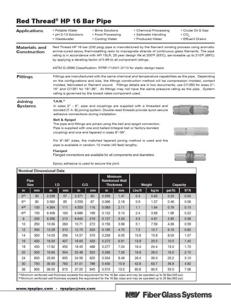 RT II FM Pipe | PDF