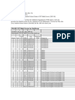 Palo Alto (CA) Unified School District CST Math Scores (2005-06)