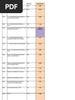 Download New Lal Rate List 11-12 by Vipan Saini SN76072595 doc pdf