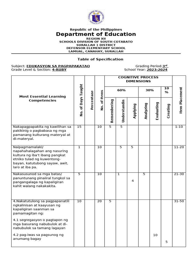 Third Quarter Periodical Test Esp Pdf