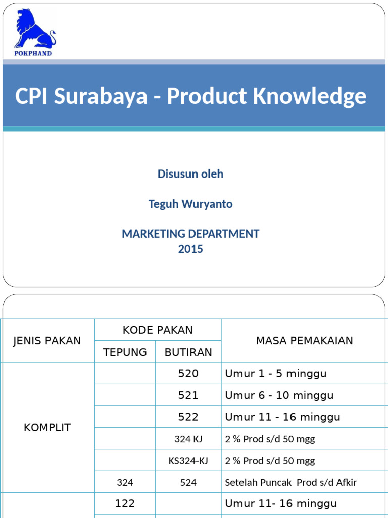 Product Knoweledge | PDF