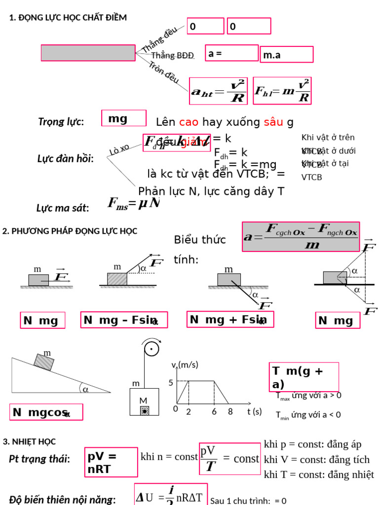 Tom Tat Chuong 1 2 Pdf