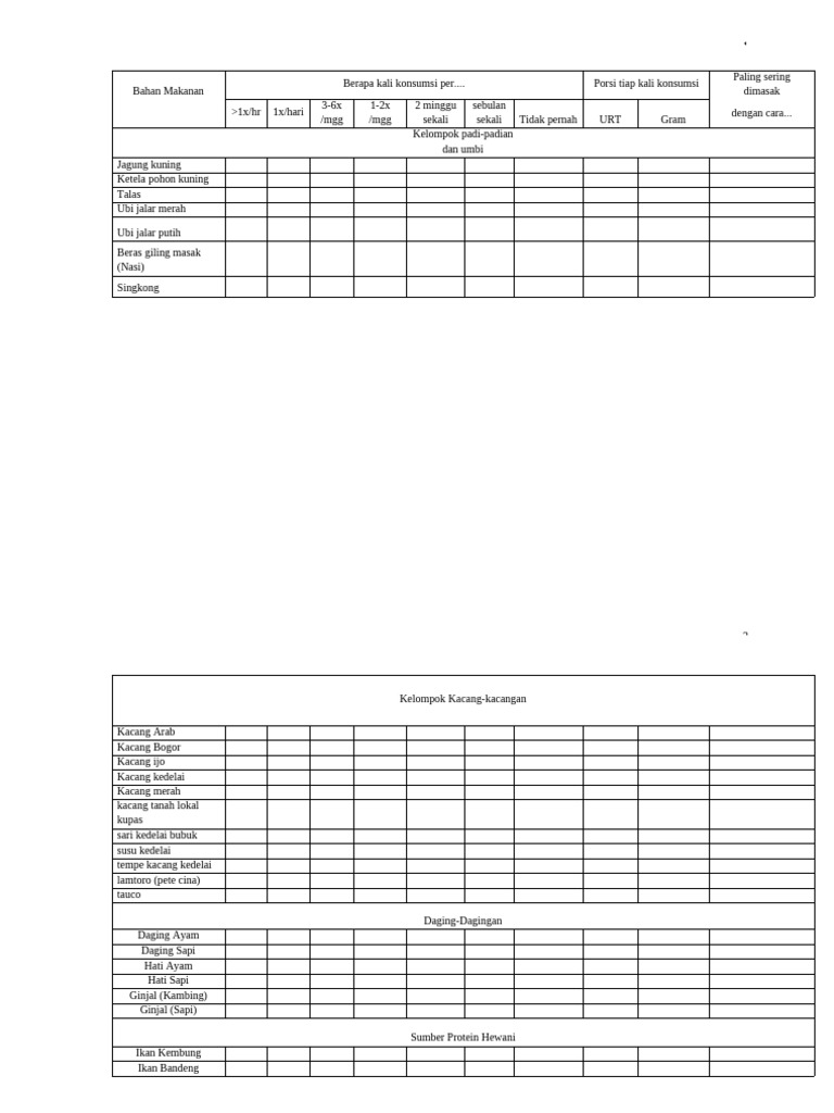 Tabel FFQ | PDF