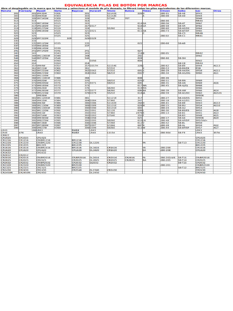 lista-equivalencia-pilas-bot-n-pdf