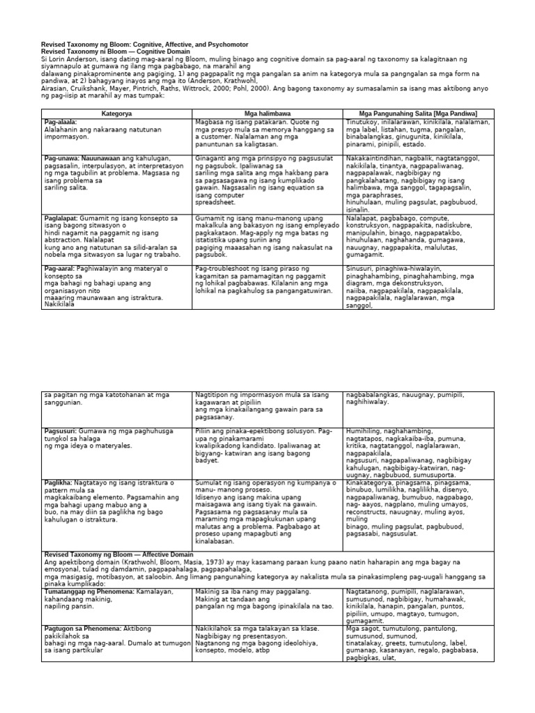 Revised Taxonomy Ng Bloom Filipino