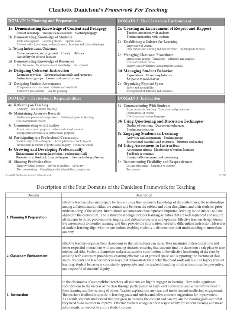 Danielson framework for teaching smart card pdf