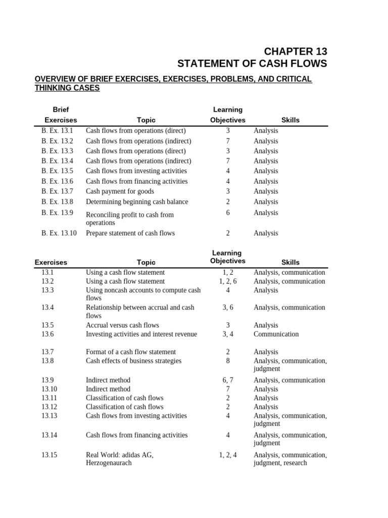 Chapter 13 Solutions Manual | PDF