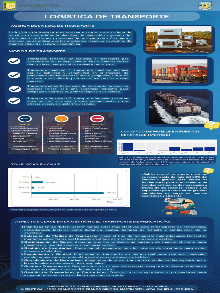 GRUPO 3 - Logística de Transporte (40 X 100 CM) | PDF