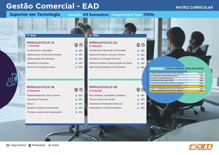 Fam Online Gestao Comercial Ead Matriz 2023.1 | PDF