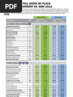 Toll Rate Increase Quad Fold Web