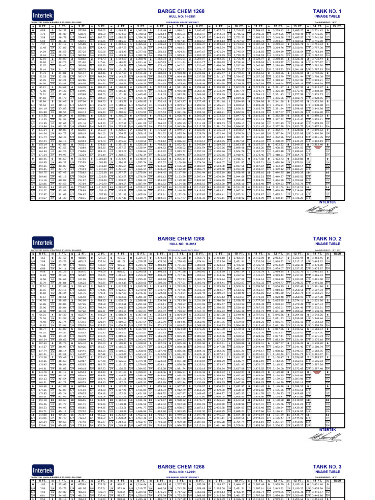 CHEM1268 Strapping Tables | PDF