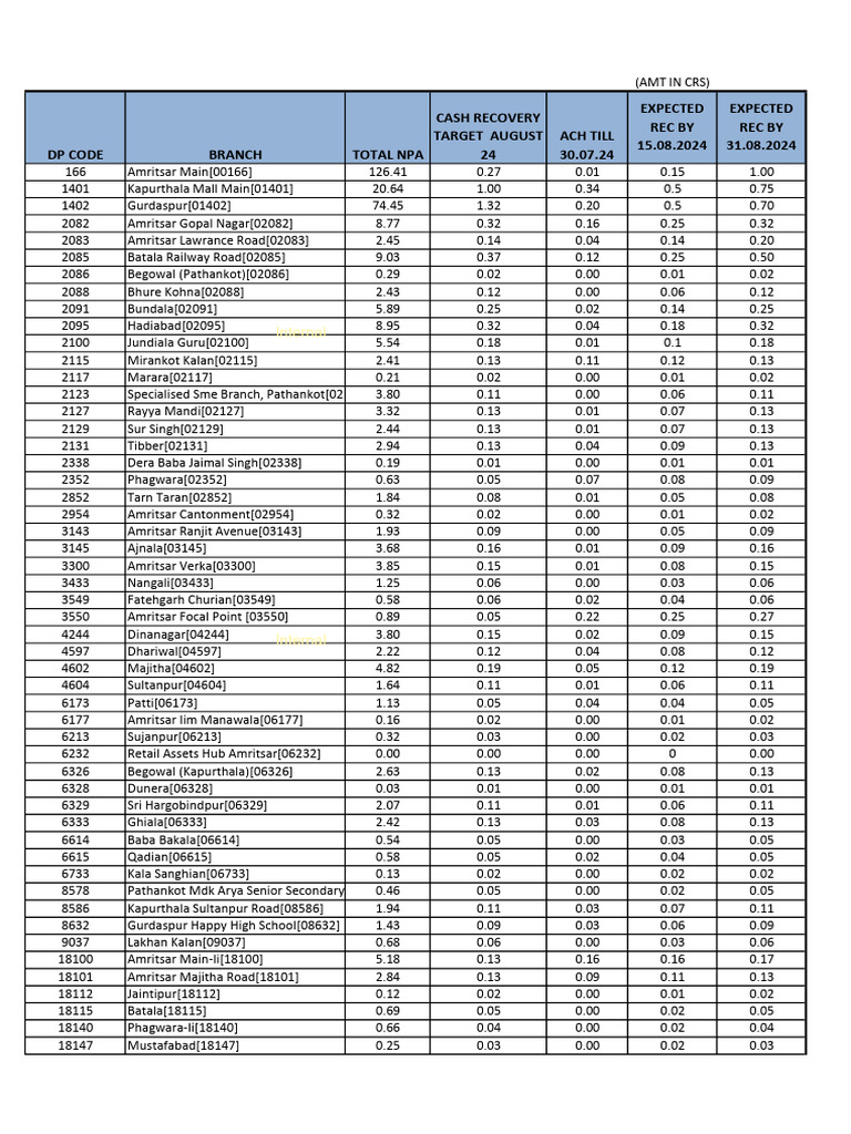 Cash recovery august commitment pdf