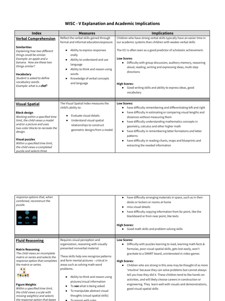 WISC V Explanation and Implications | PDF